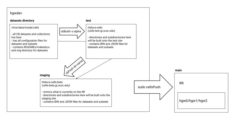 File:Cb sysarchmap.png