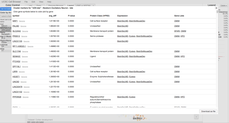 File:CellbrowserAnnotatedMarkerGenes.png